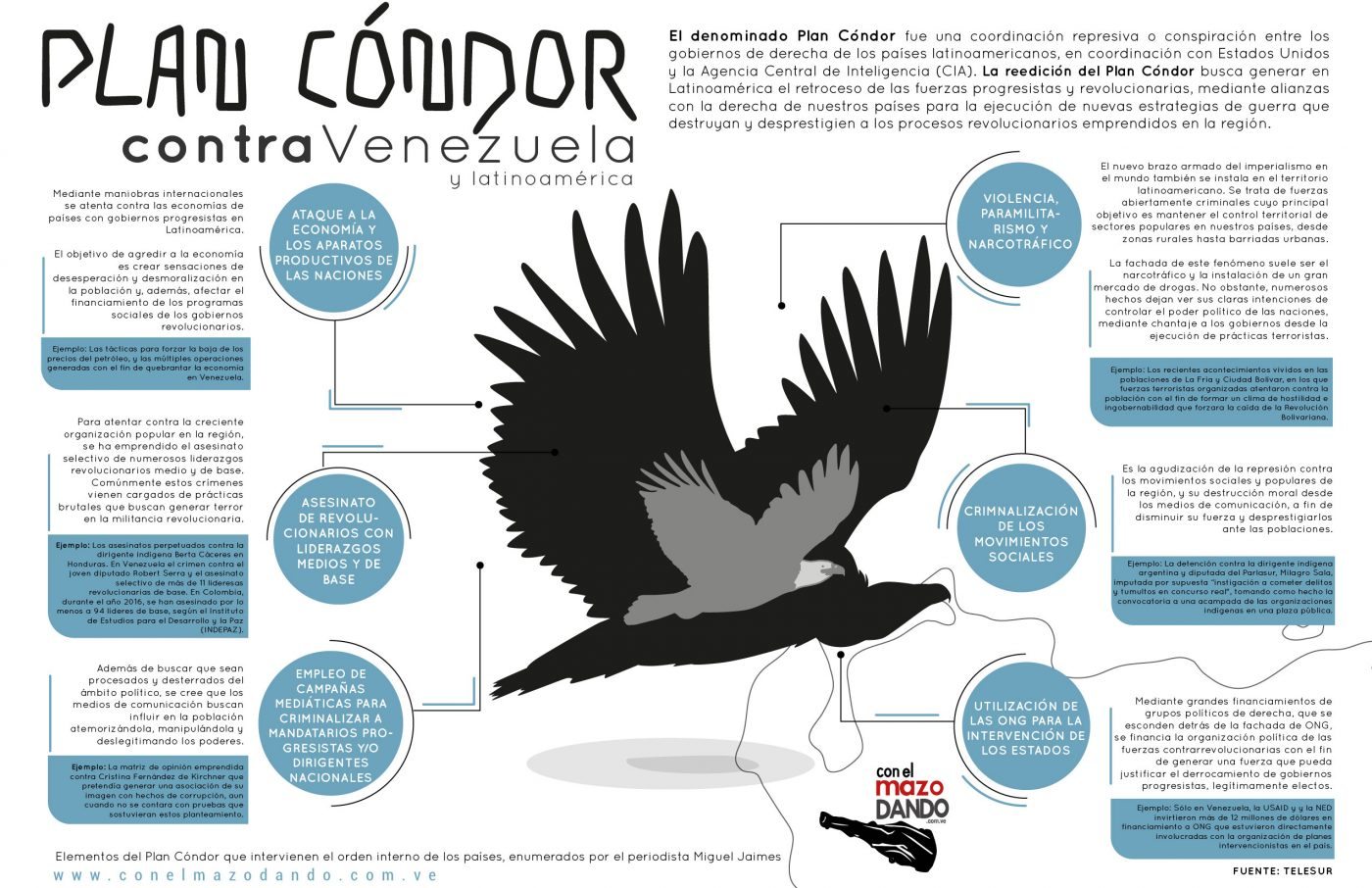 P-139-INFOGRAFIA-PLAN-CONDOR-V2-01